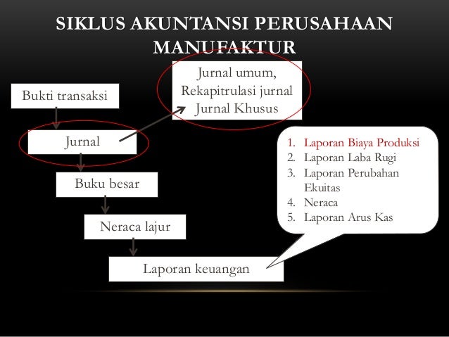 Contoh Membuat Jurnal Khusus Contoh Membuat Jurnal Khusus