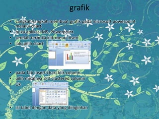 grafik
• Langkah-langkah membuat grafik pada microsoft powerpoint
melalui chart
• buka aplikasi MS. Powerpoint
• setelah terbuka klik menu insert
• lalu pilih chart
• pada Tab insert chart klik column
• pilih misalnya 3-D clustered column
• Ok
• isi tabel dengan data yang diinginkan
 