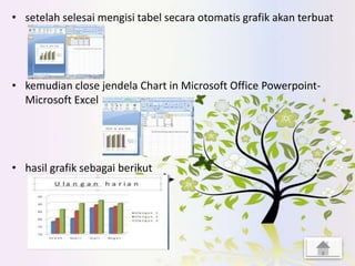 • setelah selesai mengisi tabel secara otomatis grafik akan terbuat
• kemudian close jendela Chart in Microsoft Office Powerpoint-
Microsoft Excel
• hasil grafik sebagai berikut
 