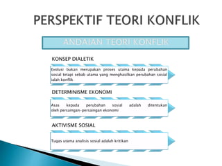 KONSEP DIALETIK
Evolusi bukan merupakan proses utama kepada perubahan
sosial tetapi sebab utama yang menghasilkan perubahan sosial
ialah konflik
DETERMINISME EKONOMI
Asas kepada perubahan sosial adalah ditentukan
oleh persaingan-persaingan ekonomi
AKTIVISME SOSIAL
Tugas utama analisis sosial adalah kritikan
 