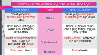 Contoh variasi selanjar