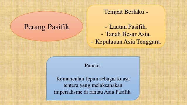 Tingkatan 4 Bab 3 Part I Kssm