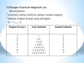 Subkulit S.pdf BAB 3. IKATAN KIMIA.pdf