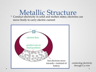 Bab 3. Structure of Solids| Material Technic Electro.pptx