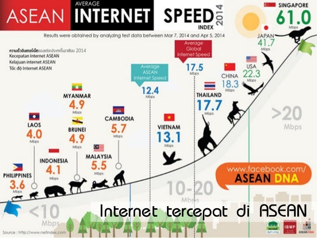 Bab3 akses internet (2)