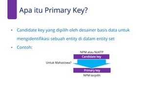 • Candidate key yang dipilih oleh desainer basis data untuk
mengidentifikasi sebuah entity di dalam entity set
• Contoh:
Apa itu Primary Key?
Primary key
Candidate key
Untuk Mahasiswa?
NPM atau NoKTP
NPM terpilih
 