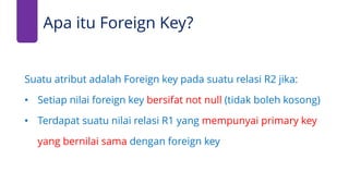 Apa itu Foreign Key?
Suatu atribut adalah Foreign key pada suatu relasi R2 jika:
• Setiap nilai foreign key bersifat not null (tidak boleh kosong)
• Terdapat suatu nilai relasi R1 yang mempunyai primary key
yang bernilai sama dengan foreign key
 