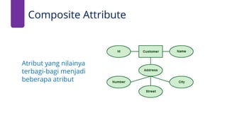 Composite Attribute
Atribut yang nilainya
terbagi-bagi menjadi
beberapa atribut
 