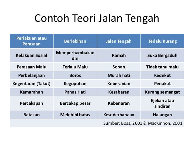 Etika Keperibadian Mulia - Bab 3 Etika Keperibadian Mulia - Bab 3