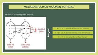 123456789011121314151617181920BAB 3-FUNGSI.pptx