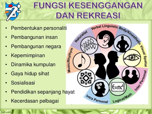 Bab 3 Kesenggangan Dan Rekreasi