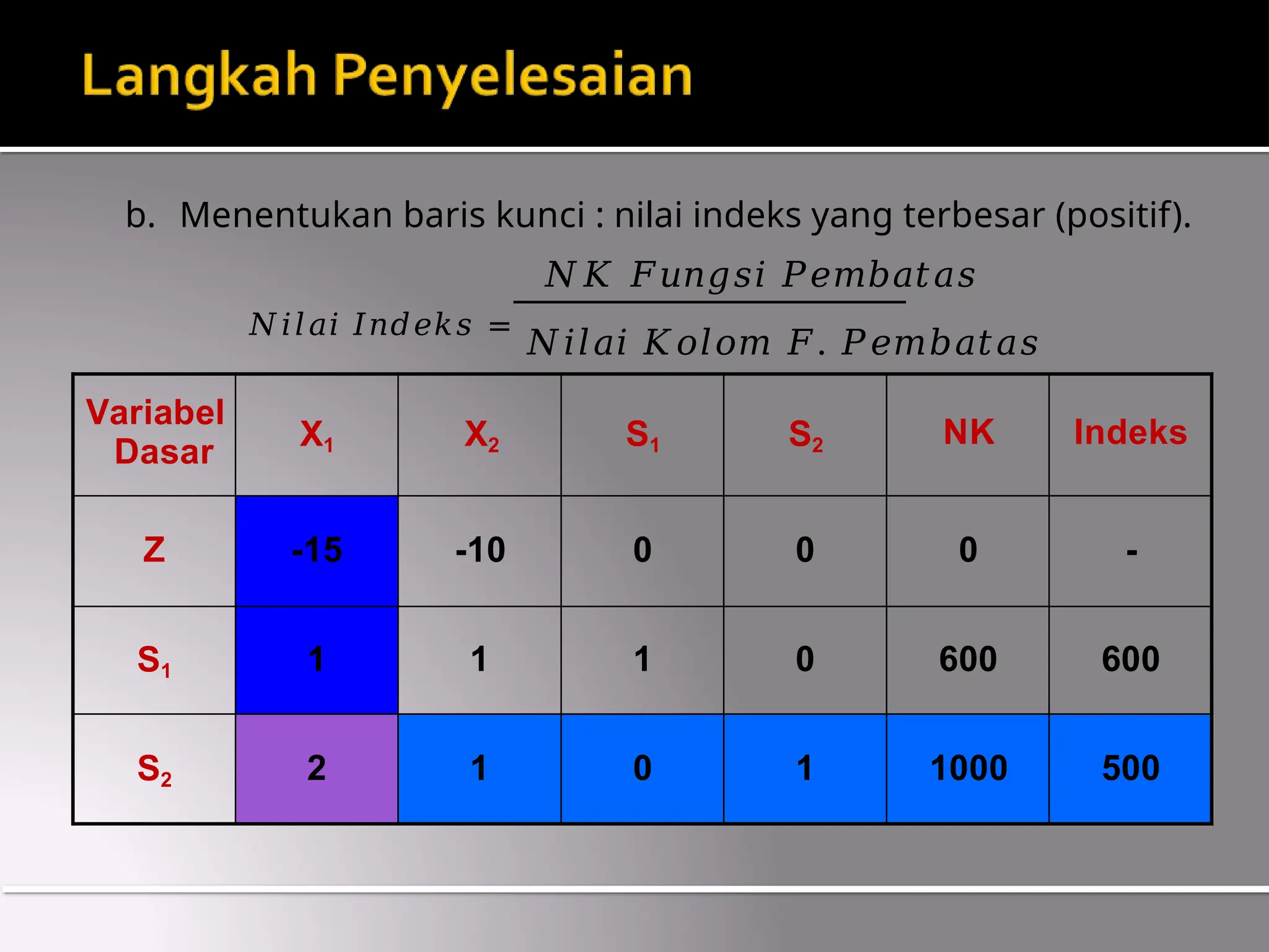 BAB LP metode simplex operation research | PPT | Free Download