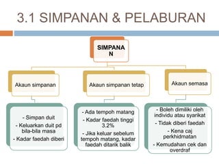 Bab 3 - Matematik Pengguna.pptx