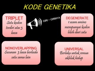 KODE GENETIKA
TRIPLET
Satu kodon
terdiri atas 3
basa
NONOVERLAPPING
Susunan 3 basa berbeda
satu sama lain
DEGENERATE
1 asam amino
mempunyai kodon
lebih dari satu
UNIVERSAL
Berlaku untuk semua
akhluk hidup

 