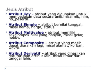 Jenis Atribut
 Atribut Key - atribut yang digunakan untuk
membedakan data secara unik.misal nik, nim,
no_peserta.
 Atribut Simple – atribut bernilai tunggal,
misal nama, harga, status.
 Atribut Multivalue - atribut memiliki
sekelompok nilai yang banyak, misal gelar,
hobby.
 Atribut Composite – atribut yang masih
dapat diuraikan lagi, misal alamat, korban,
waktu.
 Atribut Derivatif – atribut yang dihasilkan
dari turunan atribut lain, misal umur dari
tanggal lahir.
 