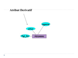 PEGAWAI
Tgl_lhr
umur
agama
Atribut Derivatif
 