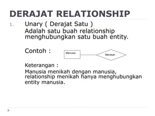 DERAJAT RELATIONSHIP
1. Unary ( Derajat Satu )
Adalah satu buah relationship
menghubungkan satu buah entity.
Contoh :
Keterangan :
Manusia menikah dengan manusia,
relationship menikah hanya menghubungkan
entity manusia.
Manusia
Menikah
 