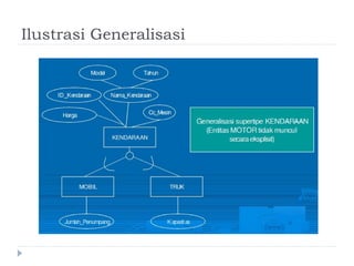 Ilustrasi Generalisasi
 