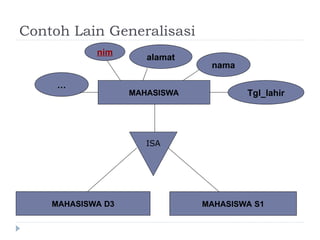 Contoh Lain Generalisasi
MAHASISWA
ISA
MAHASISWA D3 MAHASISWA S1
nama
nim
alamat
Tgl_lahir
…
 
