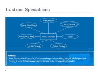 Ilustrasi Spesialisasi
 