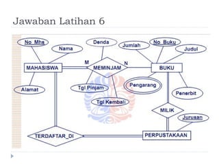 Jawaban Latihan 6
 