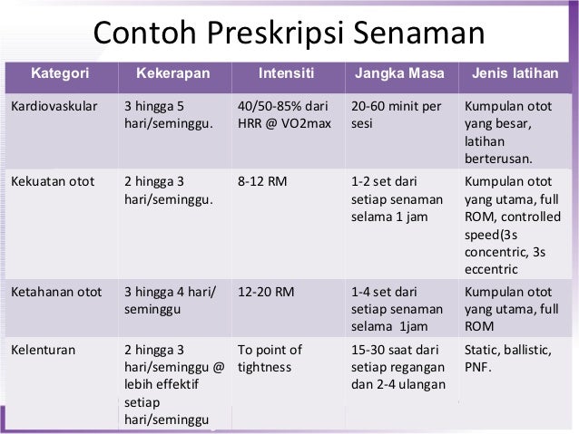 Bab 3 prinsip dalam menilai tahap kecergasan