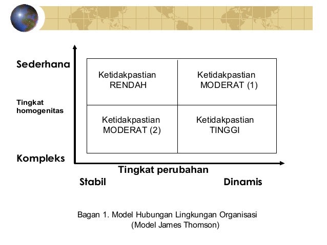 Bab 3 Lingkungan Organisasi