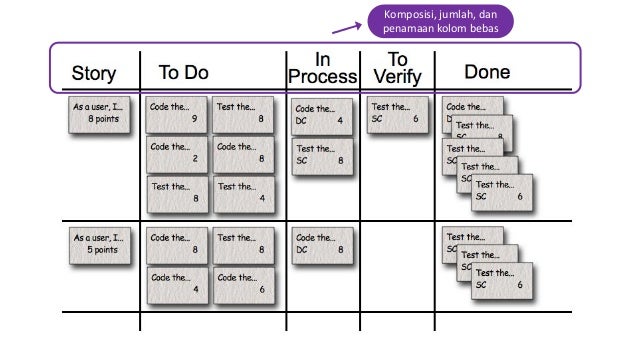 Software Engineering 1 (Scrum)