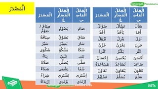Bab 3-Semangat Mendalami Bahasa Arab Kelas VIII.pptx