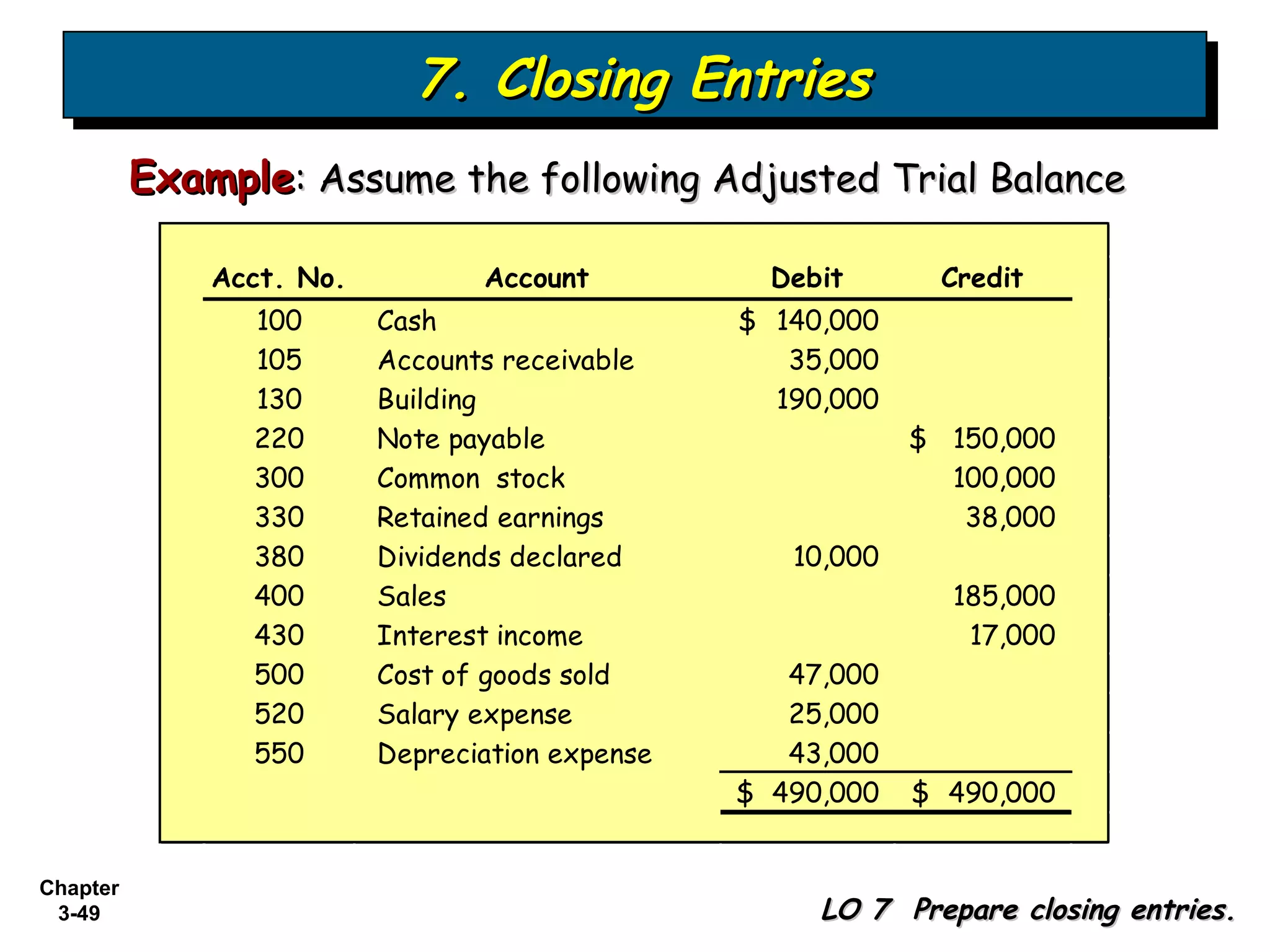 Bab 3 - The Accounting Information System | PPS