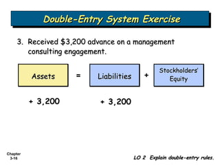 Bab 3 - The Accounting Information System | PPS