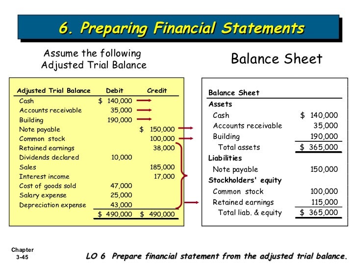 bab 3 the accounting information system how to find retained earnings balance sheet