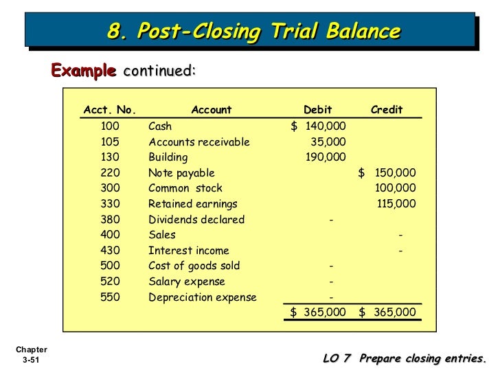 How do I prepare a post-closing trial balance?