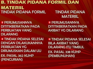 B. TINDAK PIDANA FORMIL DANB. TINDAK PIDANA FORMIL DAN
MATERIILMATERIIL
TINDAK PIDANA FORMILTINDAK PIDANA FORMIL TINDAK PIDANATINDAK PIDANA
MATERIILMATERIIL
PERUMUSANNYAPERUMUSANNYA
DITITIKBERATKAN PADADITITIKBERATKAN PADA
PERBUATAN YANGPERBUATAN YANG
DILARANGDILARANG
TINDAK PIDANA SELESAITINDAK PIDANA SELESAI
DENGAN DILAKUKANNYADENGAN DILAKUKANNYA
PERBUATAN YGPERBUATAN YG
DIRUMUSKAN DALAM UUDIRUMUSKAN DALAM UU
EX. PASAL 362 KUHPEX. PASAL 362 KUHP
(PENCURIAN)(PENCURIAN)
PERUMUSANNYAPERUMUSANNYA
DITITIKBERATKAN PADADITITIKBERATKAN PADA
AKIBAT YG DILARANGAKIBAT YG DILARANG
TINDAK PIDANA SELESAITINDAK PIDANA SELESAI
BILA AKIBAT YANGBILA AKIBAT YANG
DILARANG ITU TIMBULDILARANG ITU TIMBUL
EX. PASAL 338 KUHPEX. PASAL 338 KUHP
(PEMBUNUHAN)(PEMBUNUHAN)
 