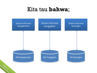 Kita tau bahwa;

Sistem informasi   Sistem informasi   Sistem informasi
  kepegawaian         penggajian          keuangan




DB Kepegawaian      DB Penggajian      DB Keuangan
 
