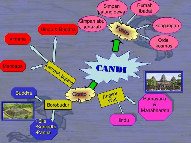 Bab 3 (1)