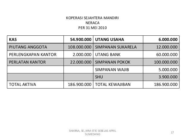 Bab 3 Akuntansi Koperasi Pptx