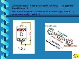 Po T Rik Bab 3 arus listrik | PPT
