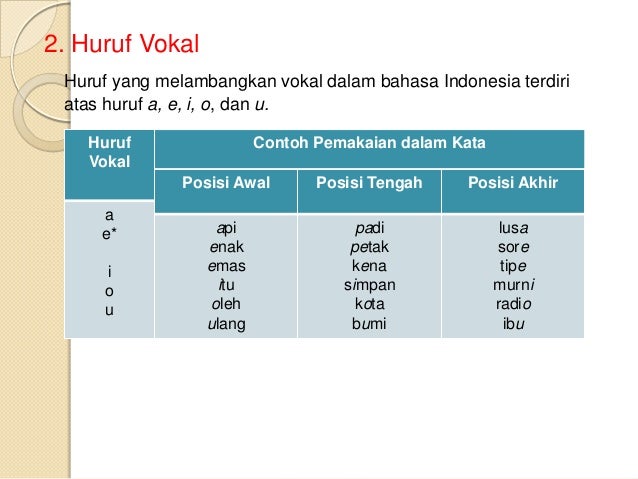 Contoh Kata Huruf Vokal