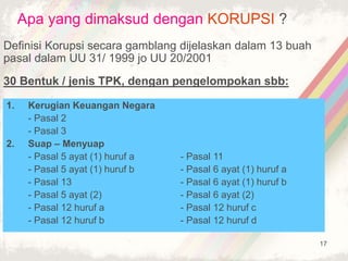 17
Apa yang dimaksud dengan KORUPSI ?
Definisi Korupsi secara gamblang dijelaskan dalam 13 buah
pasal dalam UU 31/ 1999 jo UU 20/2001
30 Bentuk / jenis TPK, dengan pengelompokan sbb:
1. Kerugian Keuangan Negara
- Pasal 2
- Pasal 3
2. Suap – Menyuap
- Pasal 5 ayat (1) huruf a - Pasal 11
- Pasal 5 ayat (1) huruf b - Pasal 6 ayat (1) huruf a
- Pasal 13 - Pasal 6 ayat (1) huruf b
- Pasal 5 ayat (2) - Pasal 6 ayat (2)
- Pasal 12 huruf a - Pasal 12 huruf c
- Pasal 12 huruf b - Pasal 12 huruf d
 