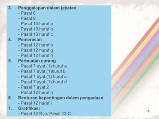 18
3. Penggelapan dalam jabatan
- Pasal 8
- Pasal 9
- Pasal 10 huruf a
- Pasal 10 huruf b
- Pasal 10 huruf c
4. Pemerasan
- Pasal 12 huruf e
- Pasal 12 huruf g
- Pasal 12 huruf h
5. Perbuatan curang
- Pasal 7 ayat (1) huruf a
- Pasal 7 ayat (1)huruf b
- Pasal 7 ayat (1) huruf c
- Pasal 7 ayat (1) huruf d
- Pasal 7 ayat 2
- Pasal 12 huruf h
6. Benturan kepentingan dalam pengadaan
- Pasal 12 huruf I
7. Gratifikasi
- Pasal 12 B jo. Pasal 12 C
 