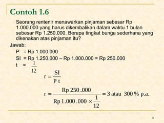 Contoh 1.6 
Seorang rentenir menawarkan pinjaman sebesar Rp 
1.000.000 yang harus dikembalikan dalam waktu 1 bulan 
sebesar Rp 1.250.000. Berapa tingkat bunga sederhana yang 
dikenakan atas pinjaman itu? 
Jawab: 
P = Rp 1.000.000 
SI = Rp 1.250.000 – Rp 1.000.000 = Rp 250.000 
t = 
14 
1 
12 
3 atau 300% p.a. 
r SI 
P t 
Rp 1.000 .000 1 
12 
= 
r Rp 250 .000 
= 
´ 
= 
 