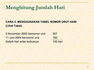 19 
Menghitung Jumlah Hari 
CARA 2. MENGGUNAKAN TABEL NOMOR URUT HARI 
(Lihat Tabel) 
3 November 2004 bernomor urut 307 
11 Juni 2004 bernomor urut 162 
Selisih hari antar keduanya 145 hari 
 