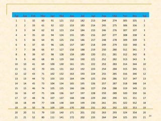 Tgl Jan Feb Mar Apr Mei Jun Jul Agt Sep Okt Nov Des Tgl 
1 1 32 60 91 121 152 182 213 244 274 305 335 1 
2 2 33 61 92 122 153 183 214 245 275 306 336 2 
3 3 34 62 93 123 154 184 215 246 276 307 337 3 
4 4 35 63 94 124 155 185 216 247 277 308 338 4 
5 5 36 64 95 125 156 186 217 248 278 309 339 5 
6 6 37 65 96 126 157 187 218 249 279 310 340 6 
7 7 38 66 97 127 158 188 219 250 280 311 341 7 
8 8 39 67 98 128 159 189 220 251 281 312 342 8 
9 9 40 68 99 129 160 190 221 252 282 313 343 9 
10 10 41 69 100 130 161 191 222 253 283 314 344 10 
11 11 42 70 101 131 162 192 223 254 284 315 345 11 
12 12 43 71 102 132 163 193 224 255 285 316 346 12 
13 13 44 72 103 133 164 194 225 256 286 317 347 13 
14 14 45 73 104 134 165 195 226 257 287 318 348 14 
15 15 46 74 105 135 166 196 227 258 288 319 349 15 
16 16 47 75 106 136 167 197 228 259 289 320 350 16 
17 17 48 76 107 137 168 198 229 260 290 321 351 17 
18 18 49 77 108 138 169 199 230 261 291 322 352 18 
19 19 50 78 109 139 170 200 231 262 292 323 353 19 
20 20 51 79 110 140 171 201 232 263 293 324 354 20 
21 21 52 80 111 141 172 202 233 264 294 325 355 21 
22 22 53 81 112 142 173 203 234 265 295 326 356 22 
20 
 