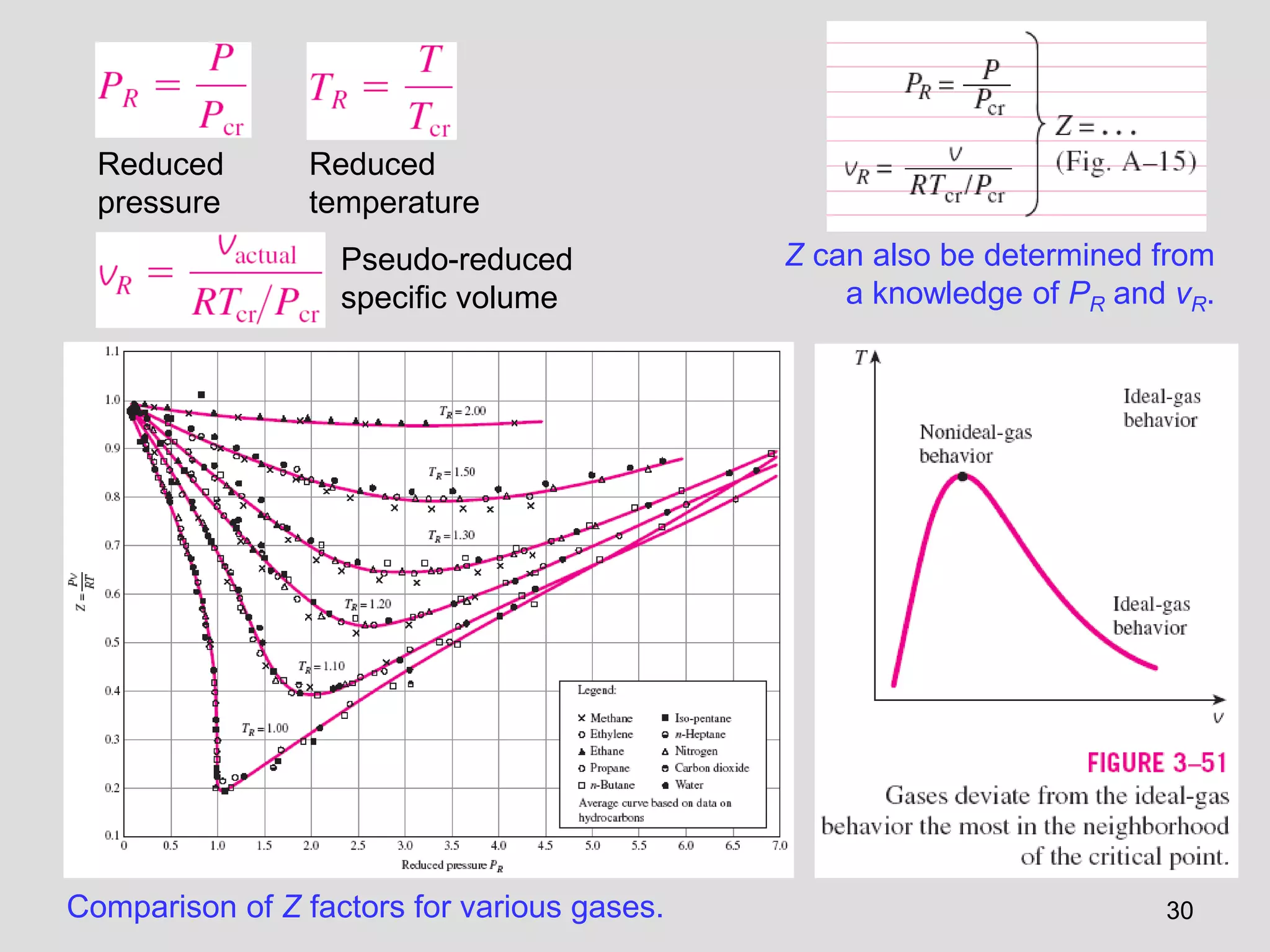 Bab 3 Thermodynamic of Engineering Approach | PPTX