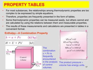 Bab 3 Thermodynamic of Engineering Approach | PPTX