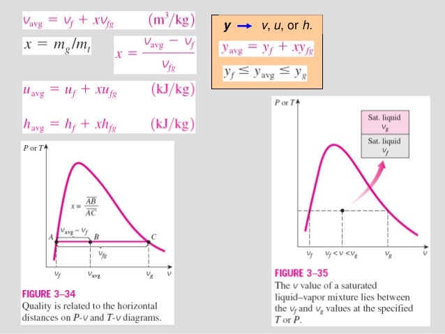 Bab 3 Thermodynamic Of Engineering Approach