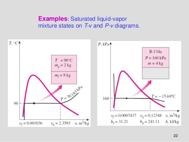 Bab 3 Thermodynamic Of Engineering Approach