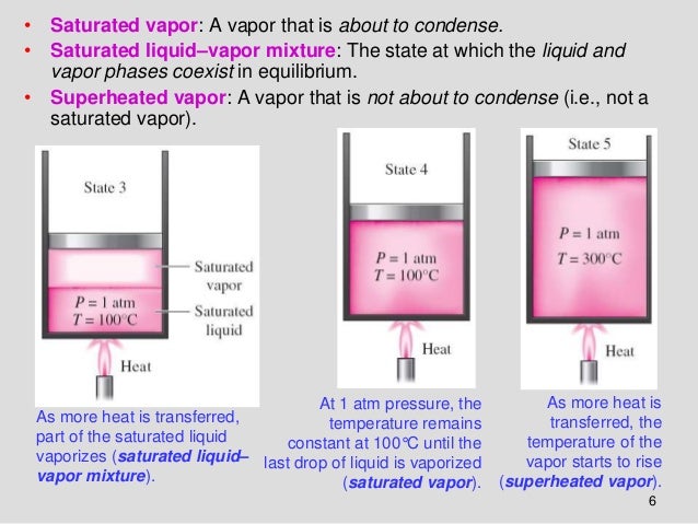 Bab 3 Thermodynamic of Engineering Approach