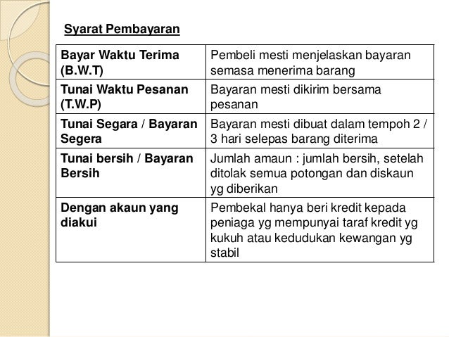 KH TINGKATAN 1 PERDAGANGAN DAN KEUSAHAWANAN BAB 3 